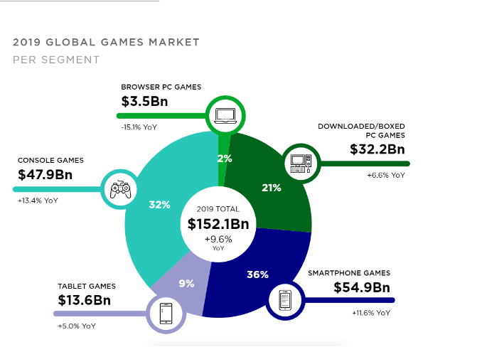 Тенденции развития игрового рынка в 2019 году