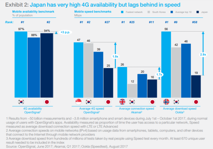 Развитие 5G в Японии