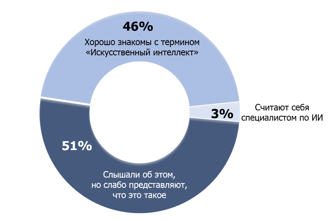 Искусственный интеллект в российском здравоохранении