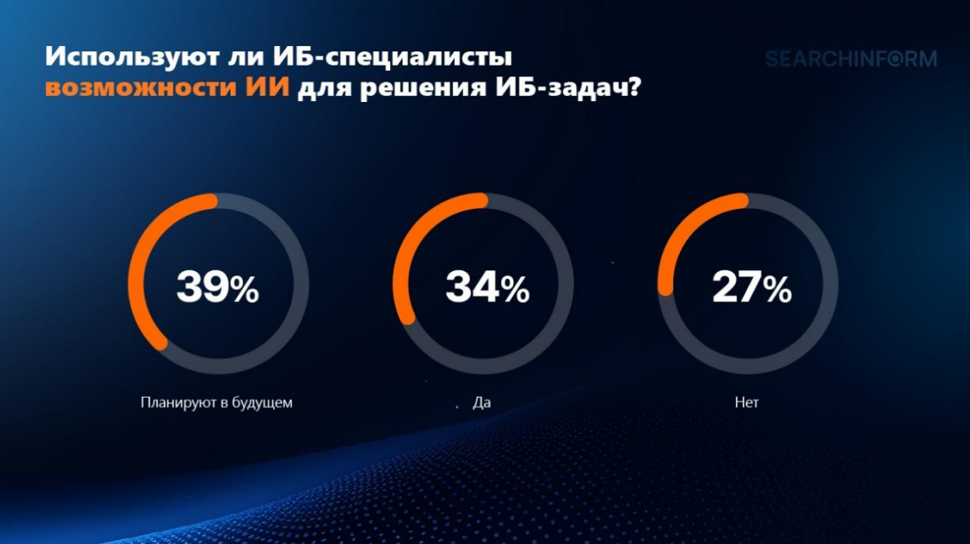 Использование ИИ специалистами по информационной безопасности
