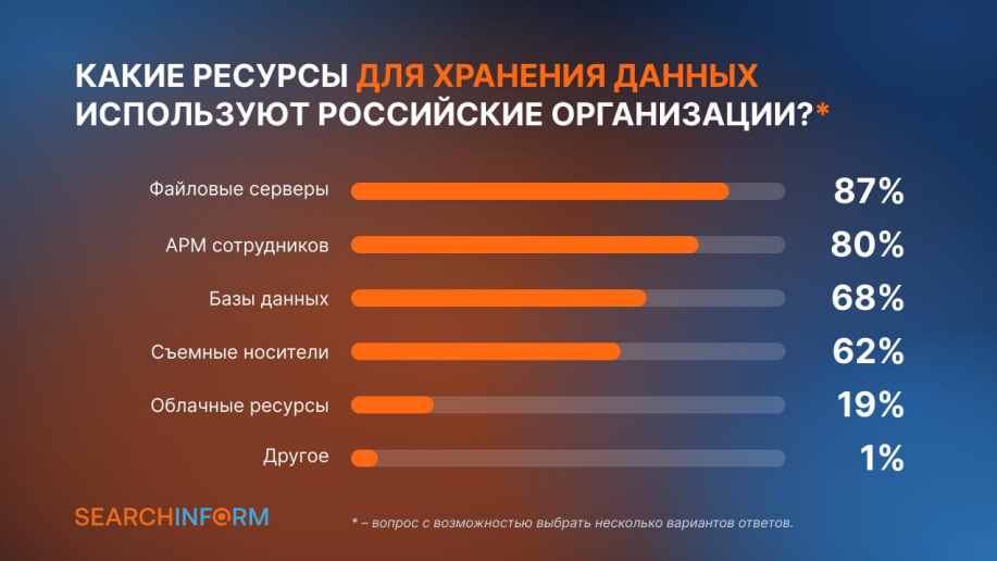 Техническая реализация средств защиты файловой инфраструктуры