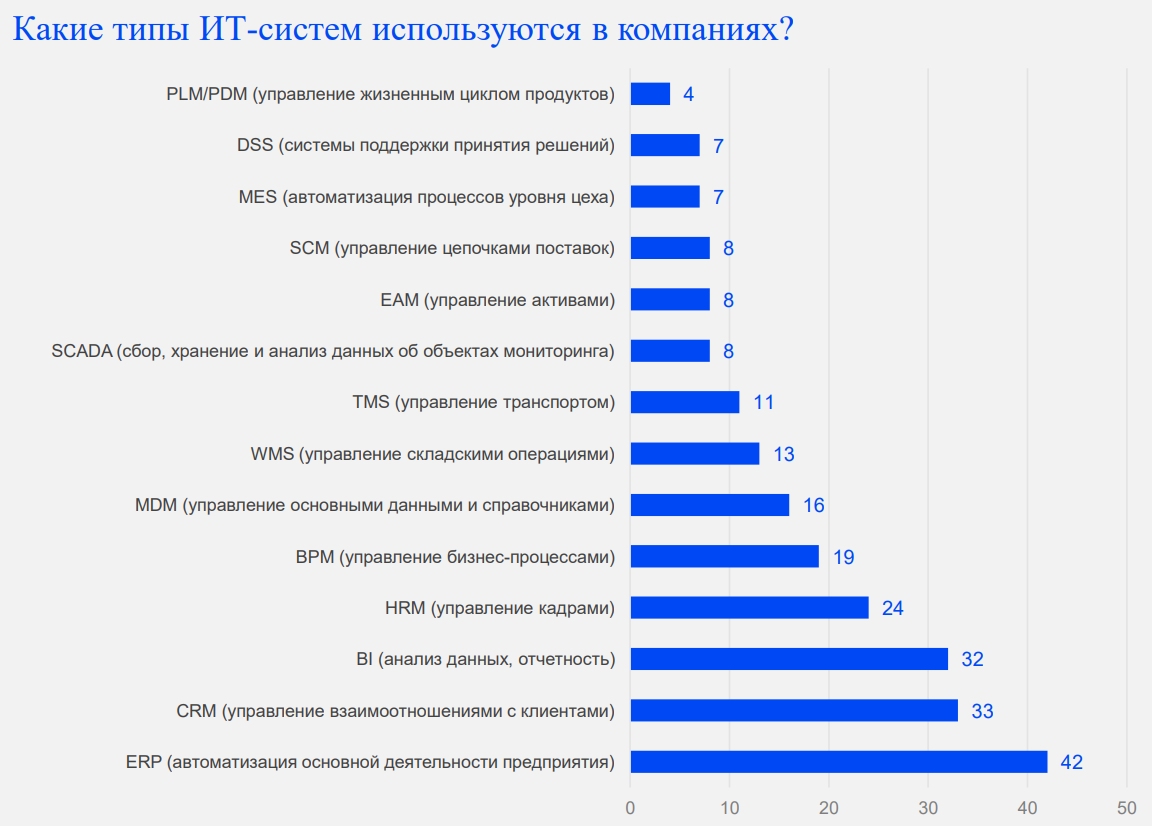 Стратегия ERP в текущих условиях