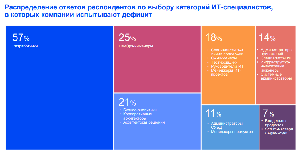 Стратегия сорсинга и подходы к управлению источниками ресурсов ИТ