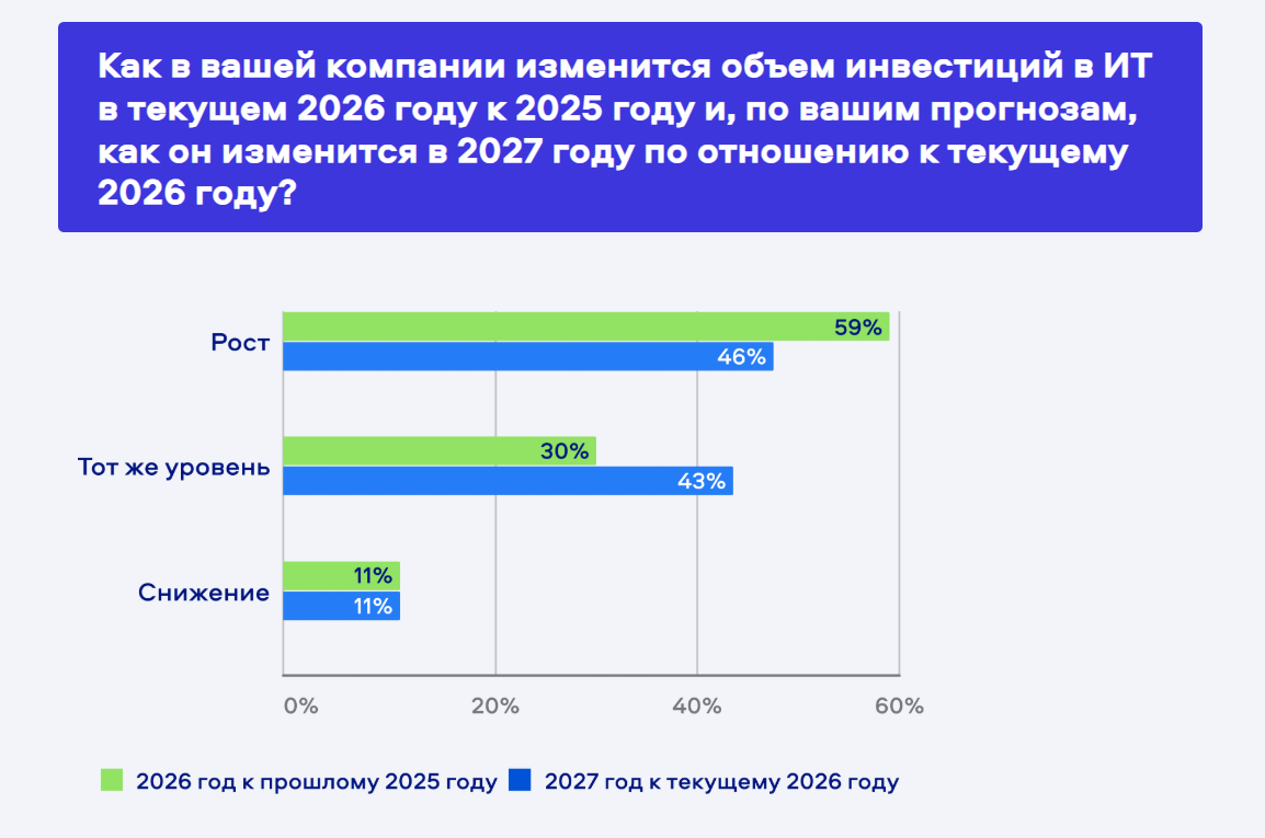 Будущее туристических технологий в России
