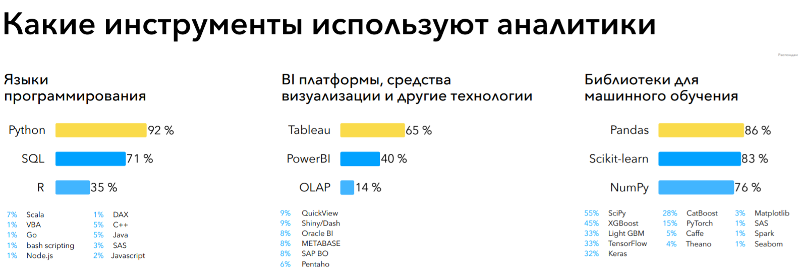 Исследование рынка аналитиков