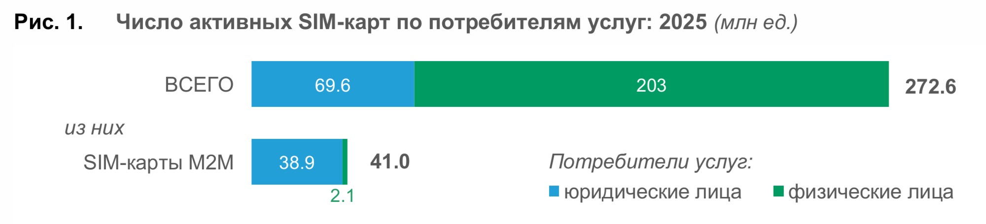 M2M-сегмент мобильной связи в 2025 году