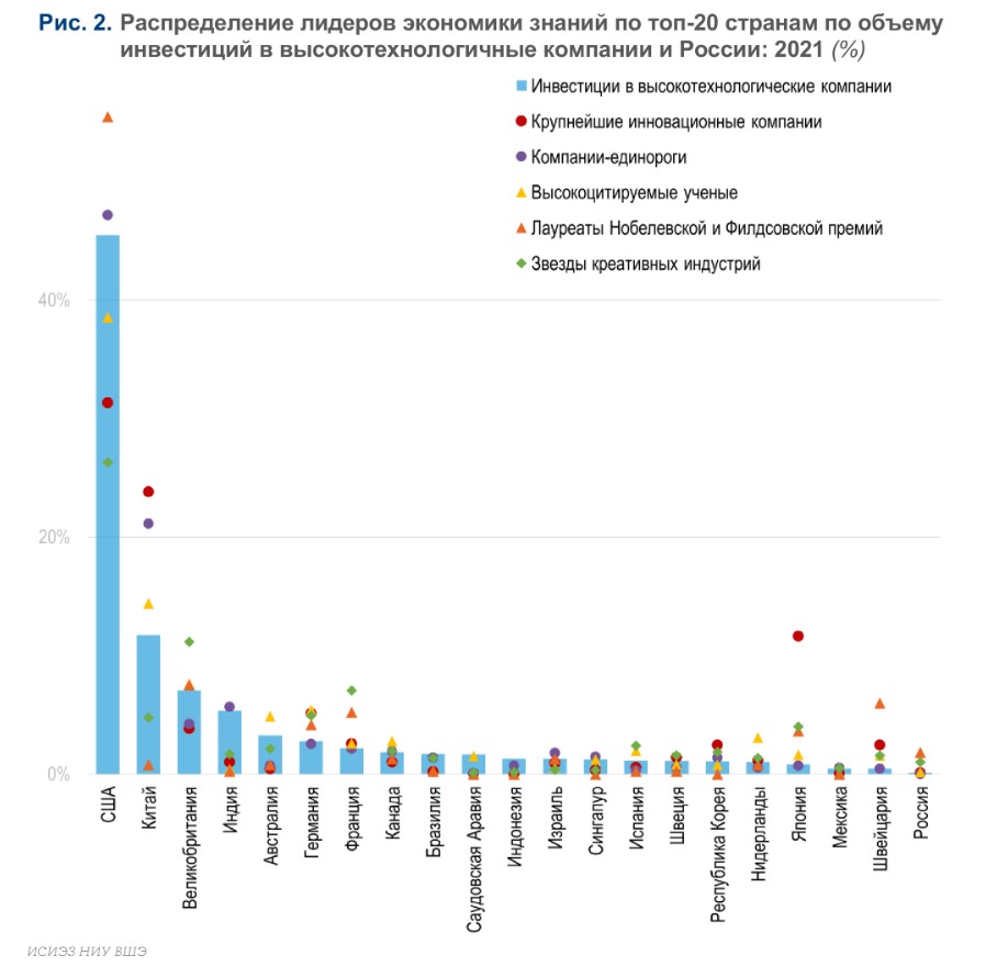 Рынок «умных денег»