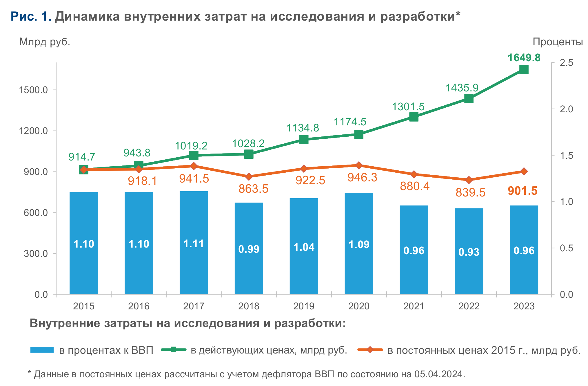 Финансирование исследований и разработок в 2023 году