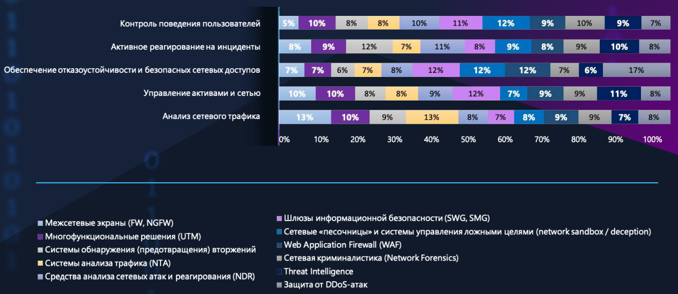 Сетевая безопасность