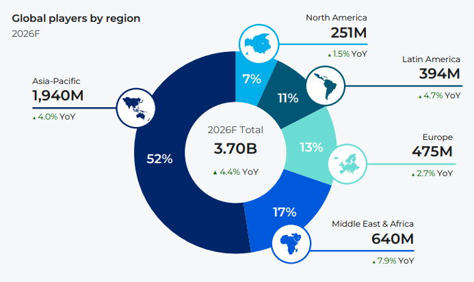 Global Games Market Report 2026