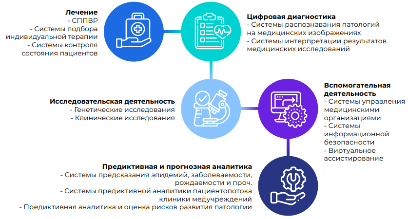 Кейсы внедрения ИИ в отечественном здравоохранении