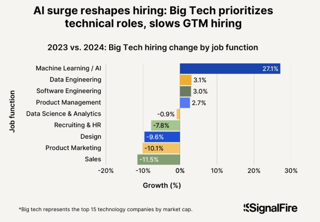 State of Talent Report — 2025