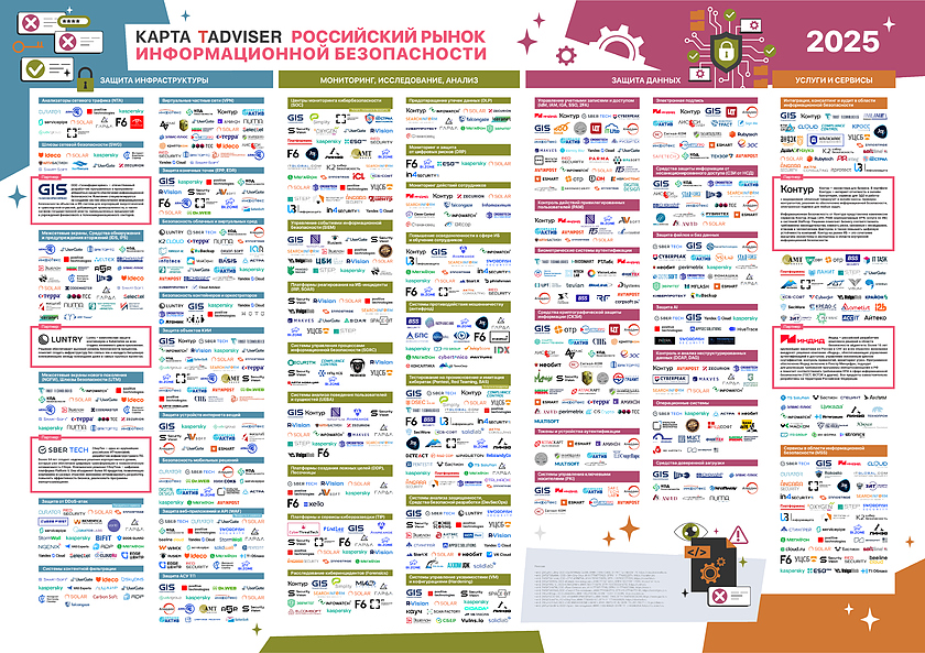 Карта российского рынка информационной безопасности в 2025 году