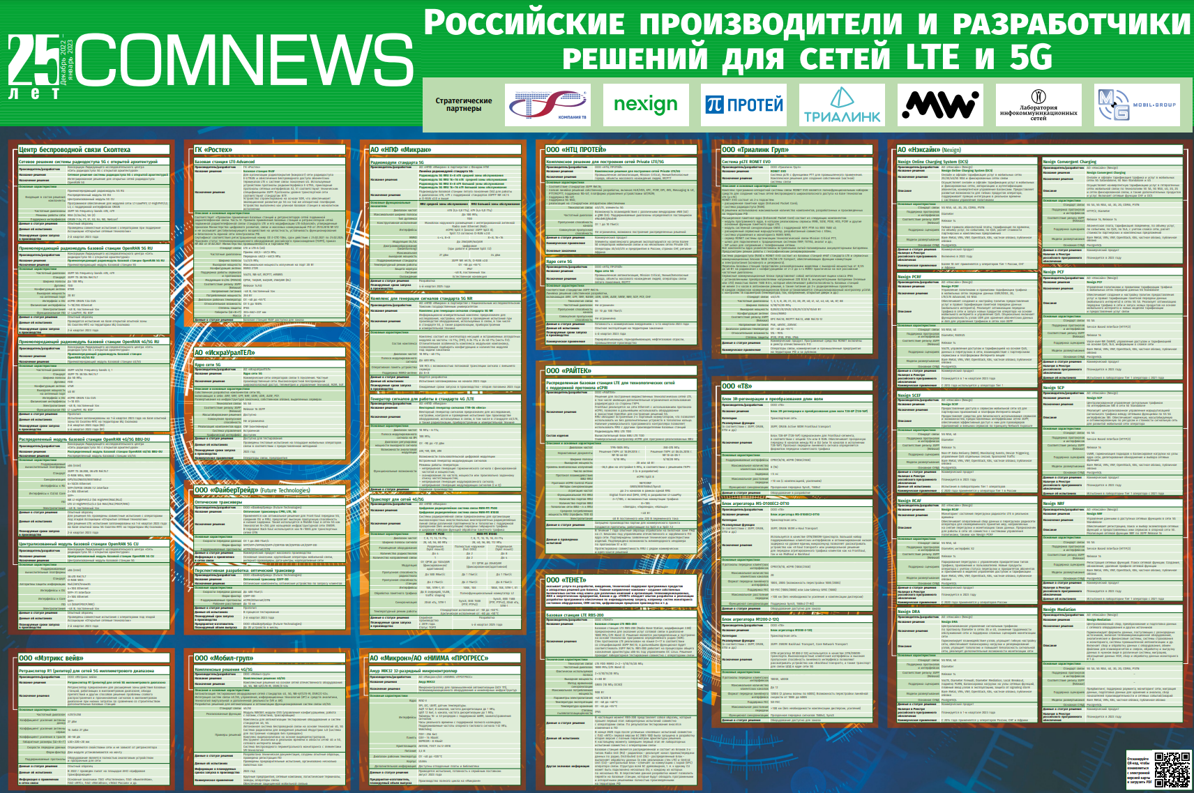 Российские производители и разработчики решений для сетей LTE и 5G в 2023 году