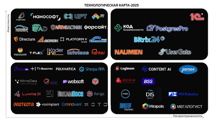 Монитор технологий за 2025 год