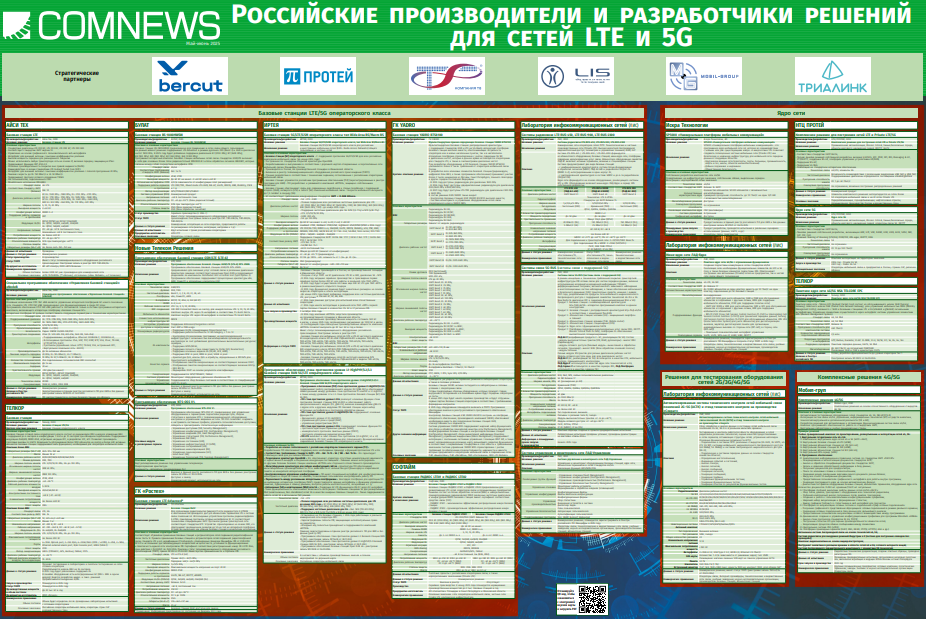Российские производители и разработчики решений для сетей LTE и 5G в 2025 году