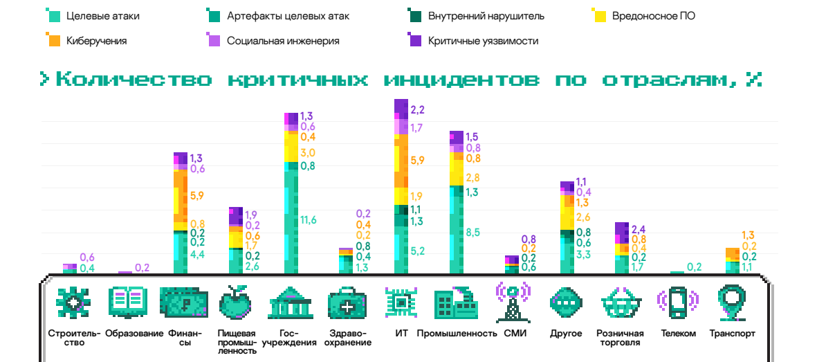 Managed Detection and Response: Аналитический отчет за 2021 год