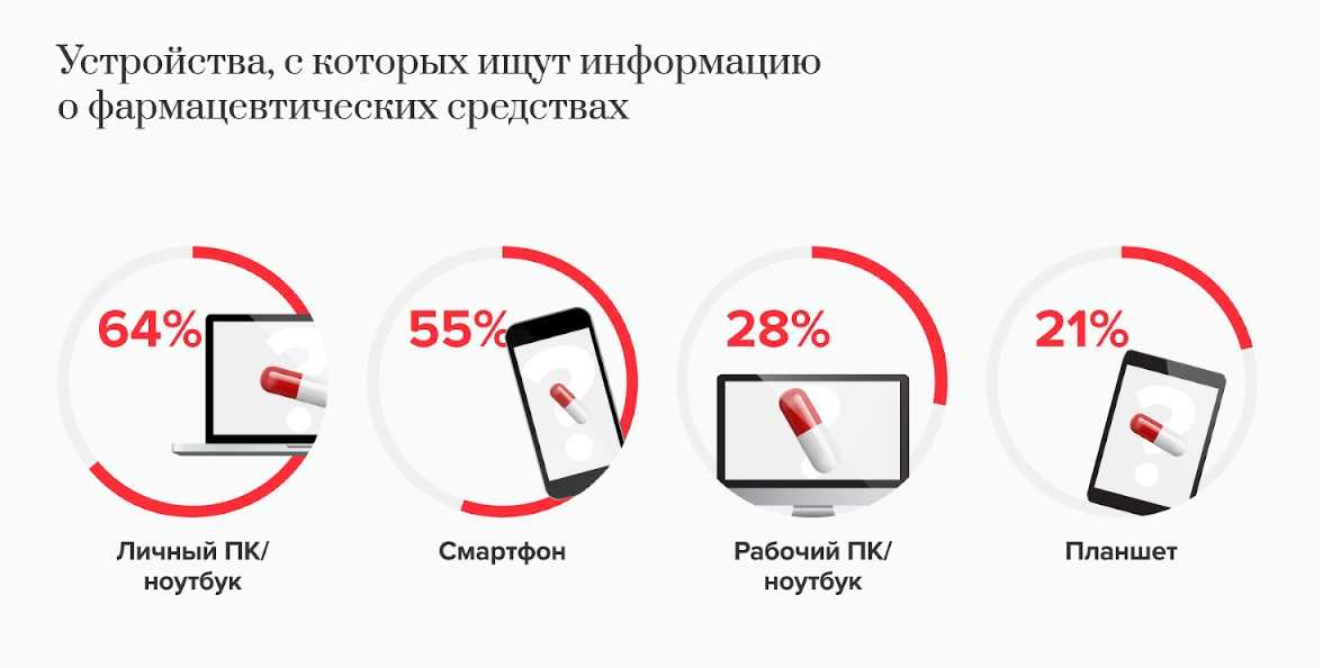 Покупка фармацевтических средств