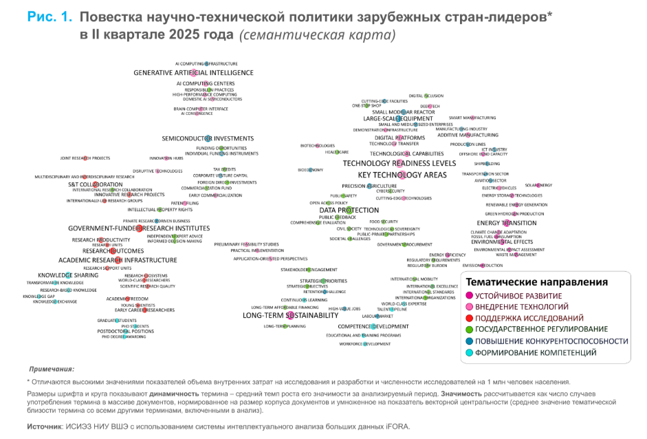 Тренды мировой научно-технической политики во II квартале 2025 года