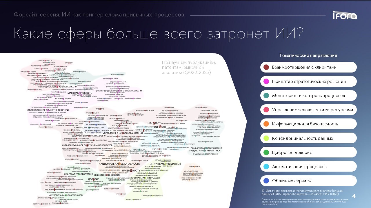 ИИ окажет наибольшее влияние во взаимоотношениях с клиентами, принятии решений