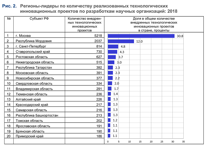 Реализация технологических инновационных проектов по разработкам научных организаций