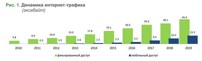 Тенденции развития интернета: готовность экономики и общества к функционированию в цифровой среде