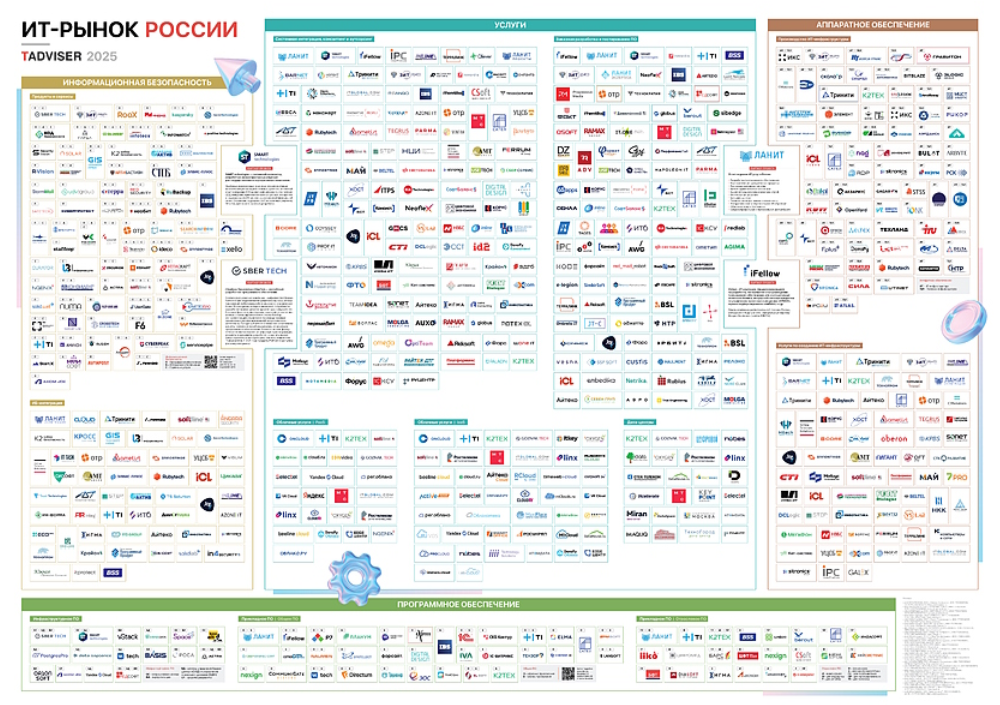 Карта российского рынка информационных технологий 2025 года