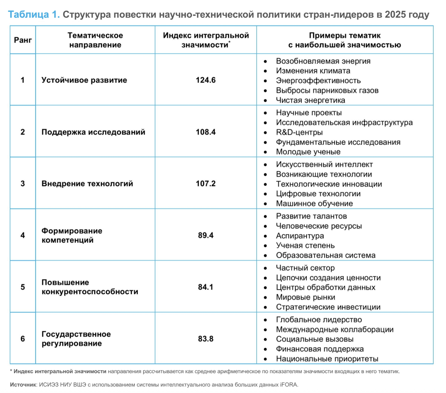 Тренды мировой научно-технической политики в 2025 году