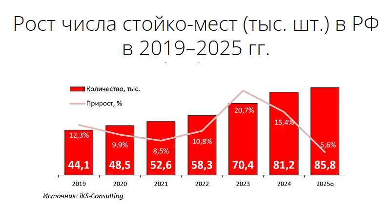 Российский рынок коммерческих дата-центров в 2025 году