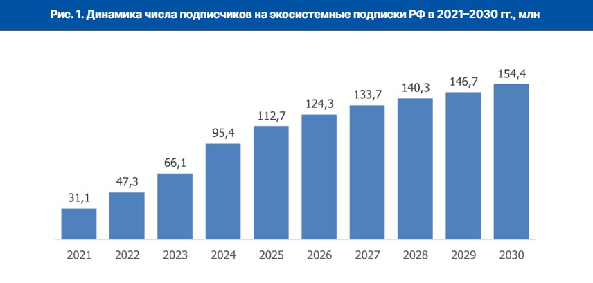 Российский рынок экосистем по итогам 2025 года