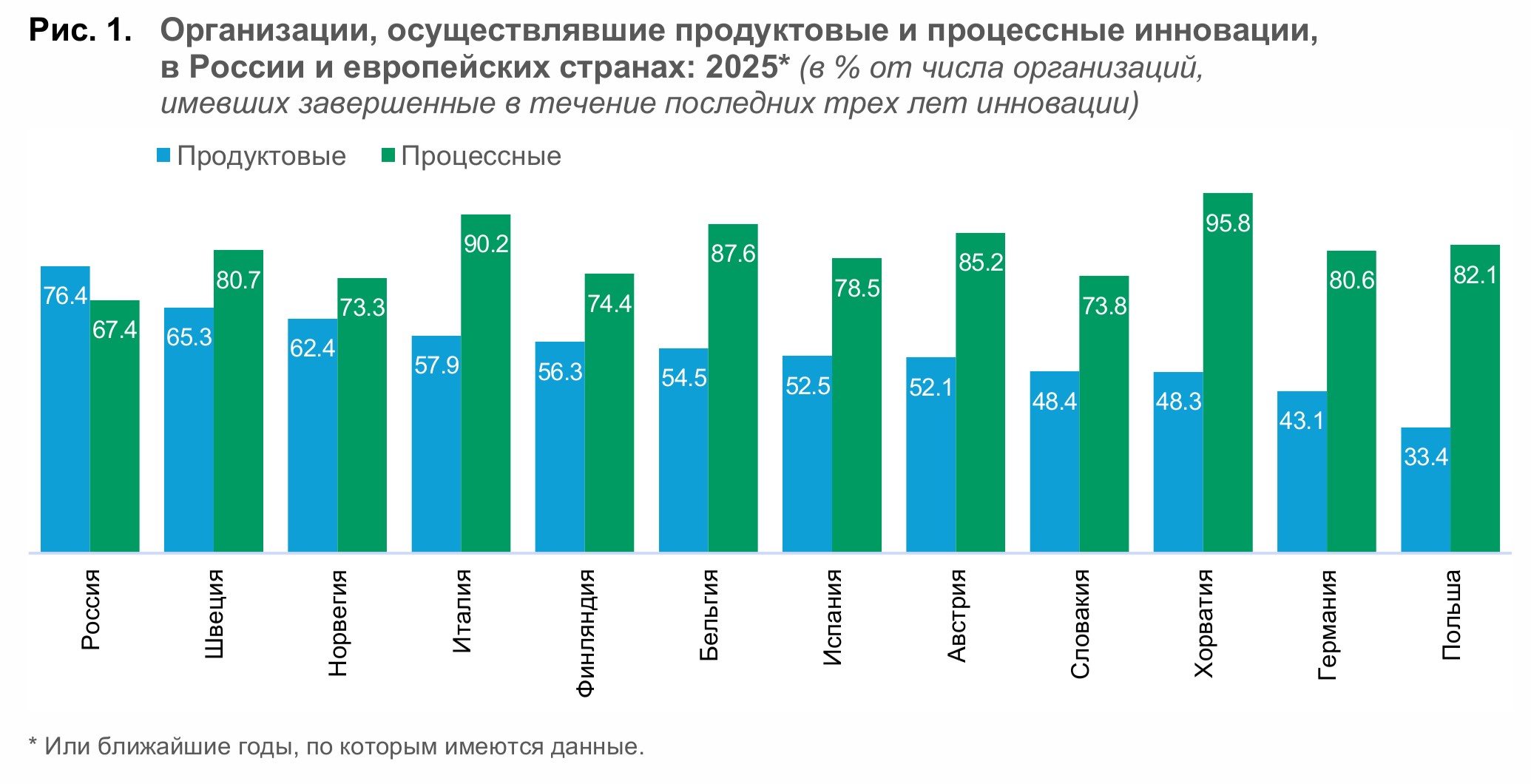 Приоритеты инновационной деятельности в России и за рубежом