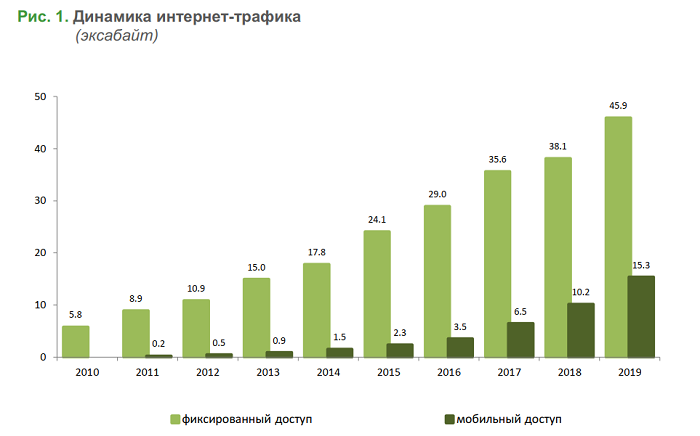 Готовность телекоммуникационной инфраструктуры к резкому росту интернет-трафика