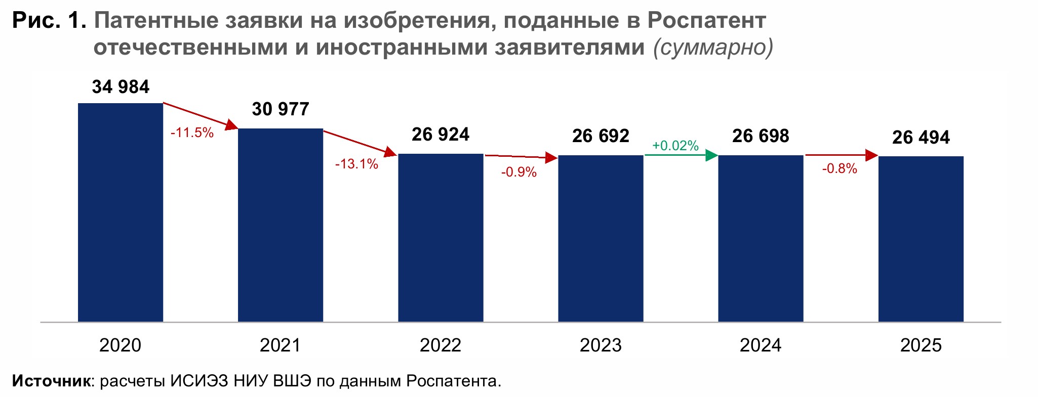 Патентная активность российских разработчиков в 2025 году