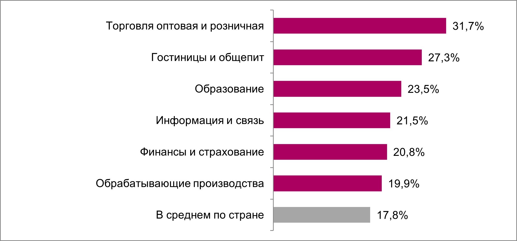 Инциденты информационной безопасности в российских компаниях в 2025 году
