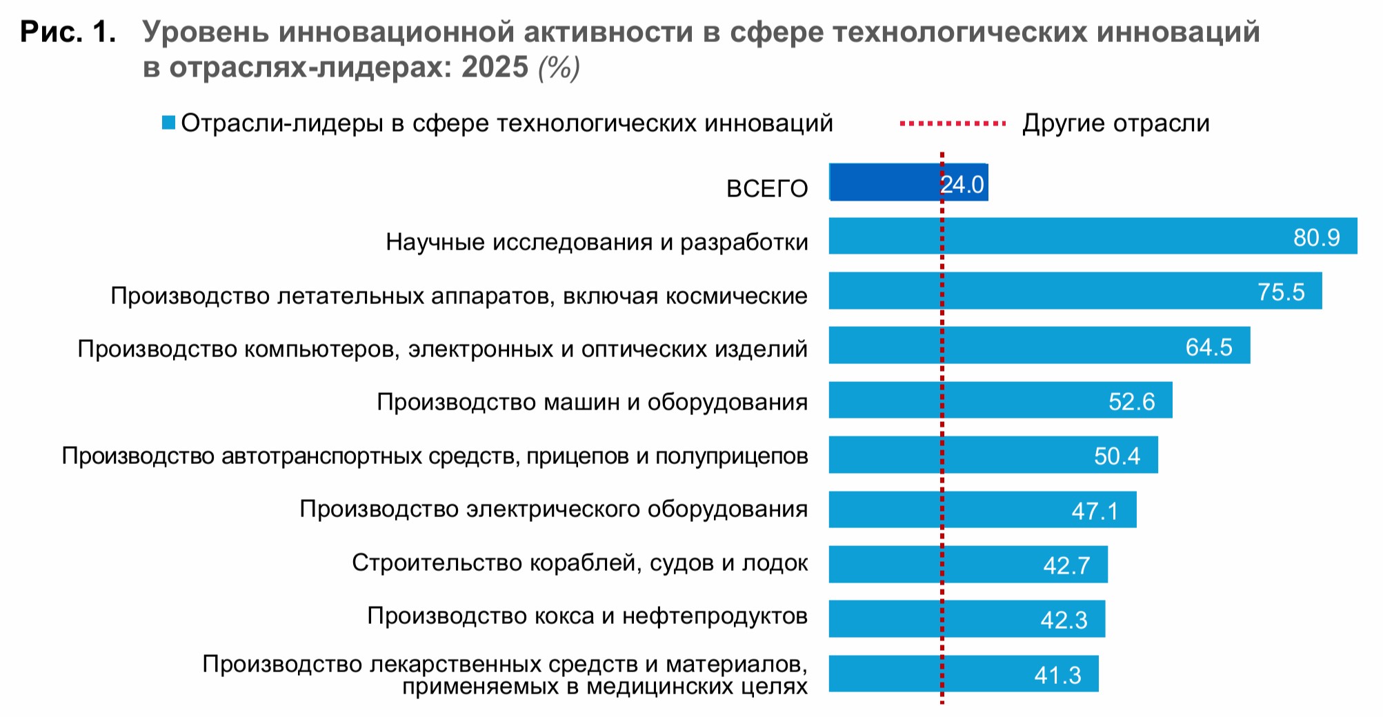Рост технологических инноваций в промышленности и сфере услуг в 2025 году