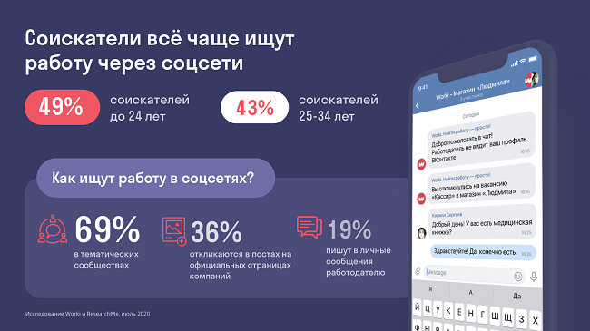 Использование социальных сетей при поиске работы