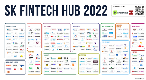 Финтех-пространство 2021
