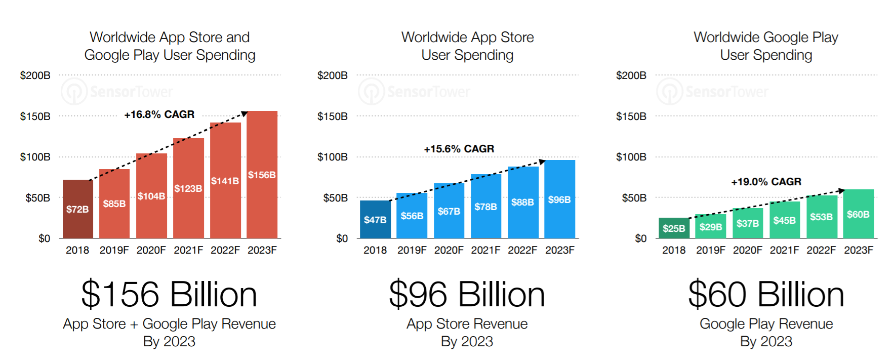 Mobile Market Forecast 2019-2023