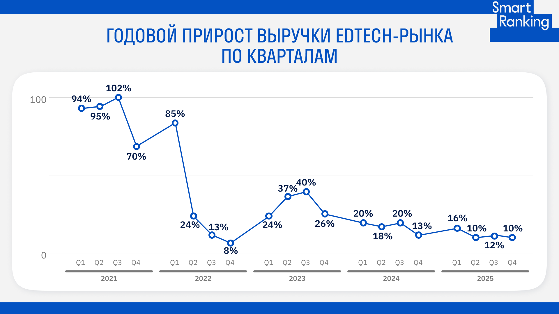 Рейтинг крупнейших компаний на EdTech-рынке России 2025 года