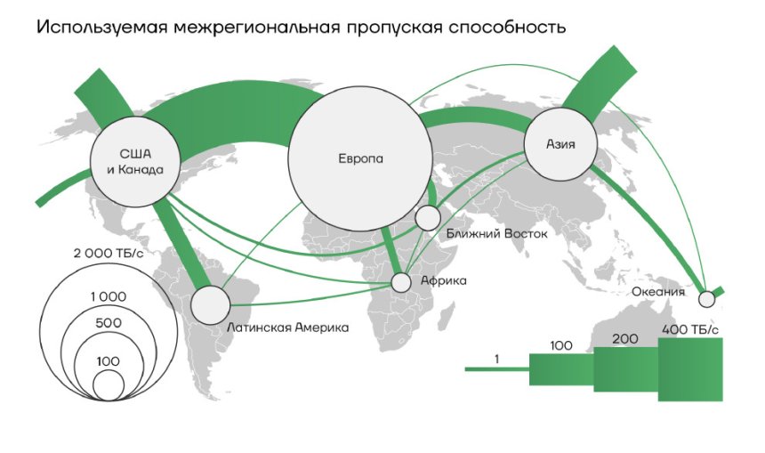 Подводные интернет-кабели: критичные уязвимости мировой информационной инфраструктуры