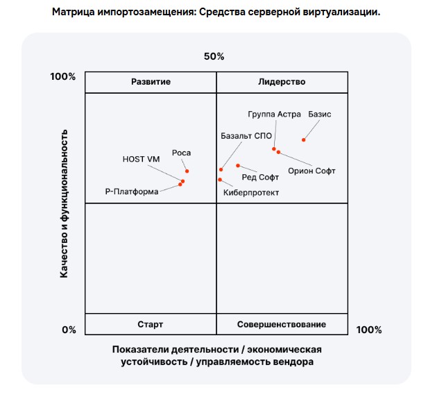 Матрица импортозамещения 2026 года: отечественные средства серверной виртуализации