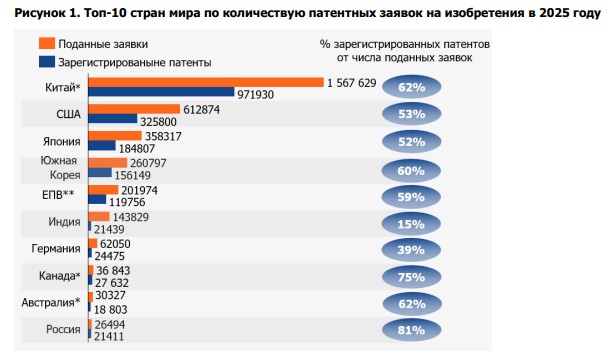Исследование патентных заявок в сфере высоких технологий