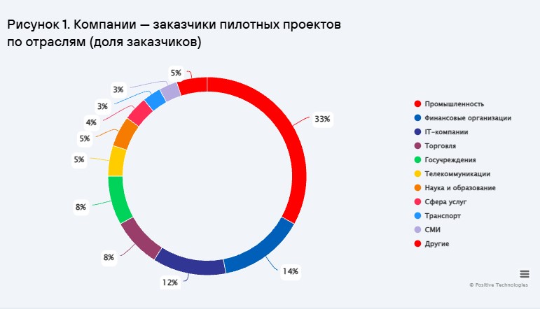 Результаты автоматизированных пентестов в 2025–2026 годах
