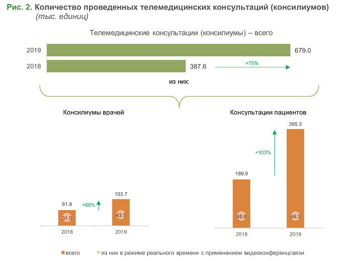 Цифровизация здравоохранения и востребованность населением электронных государственных услуг в сфере медицины