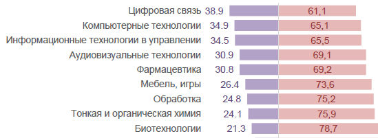 Патентная активность российских заявителей за рубежом за период 2008–2017 гг.