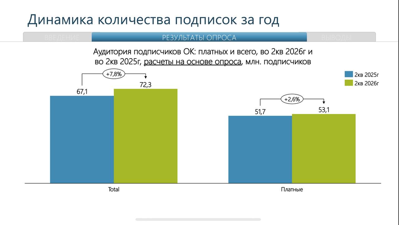 Рынок онлайн-кинотеатров в II квартале 2026 года