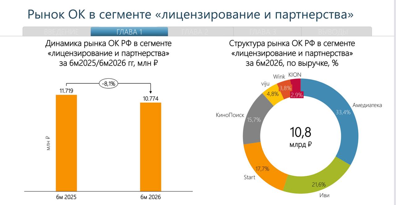 Рынок онлайн-видео в первом полугодии 2026 года