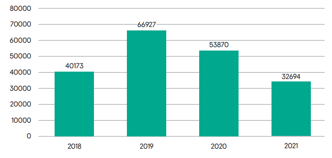 Cталкерское ПО в 2021 году