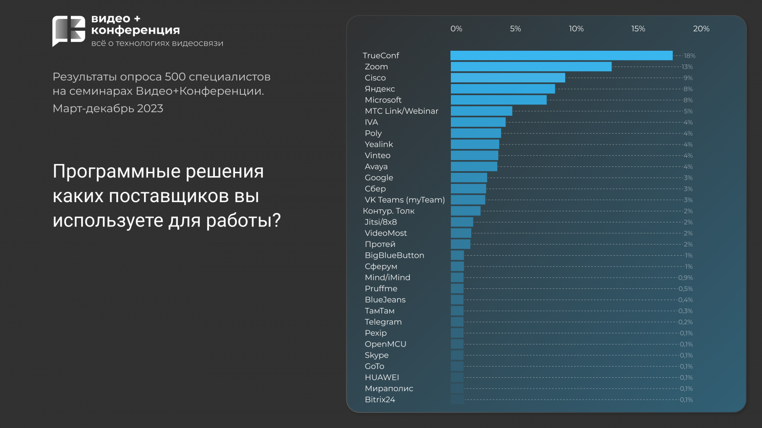 Экспресс-исследование корпоративных коммуникаций в России в 2023 году