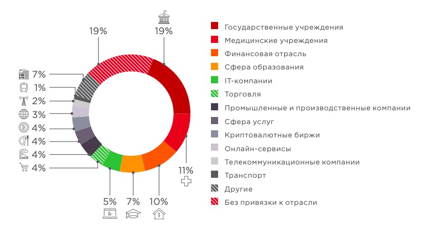 Актуальные киберугрозы — 2018. Тренды и прогнозы